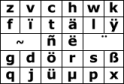 Umlaut letter panel