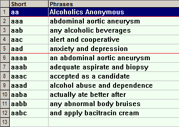Alphabetized entries