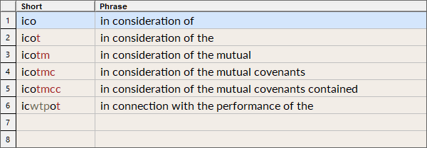 Phrase Expansion Table