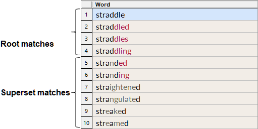 Word Expansion List