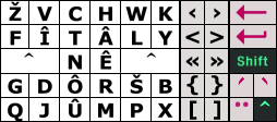 circum capitals